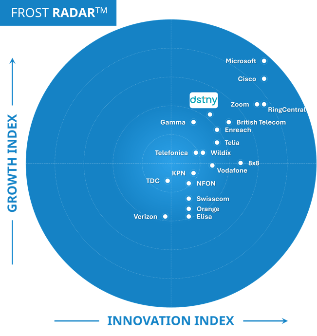 Frost Radar PR